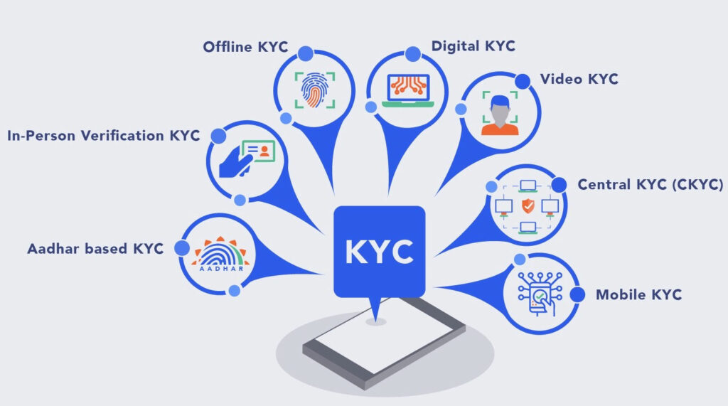 KYC